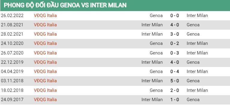 Lịch sử đối đầu Genoa vs Inter