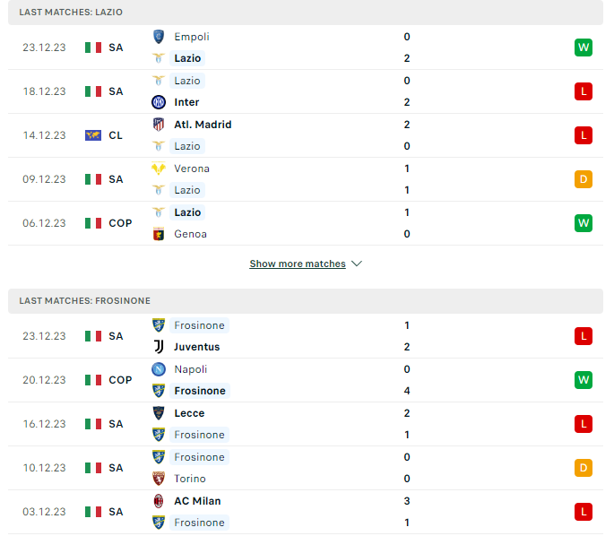 Phong độ hiện tại Lazio vs Frosinone