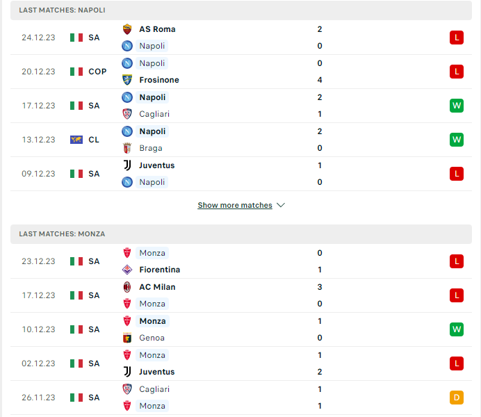 Phong độ hiện tại Napoli vs Monza