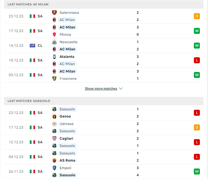 Phong độ hiện tại Milan vs Sassuolo