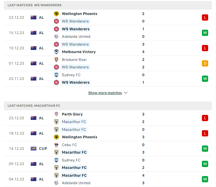 Phong độ hiện tại Wanderers vs Macathur