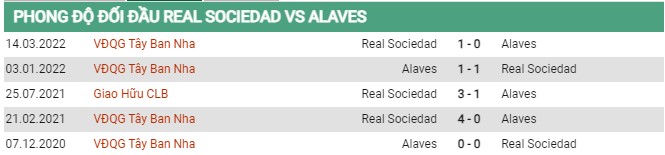 Thành tích đối đầu Real Sociedad vs Alaves 