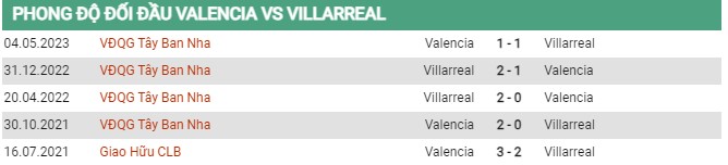 Thành tích đối đầu Valencia vs Villarreal 