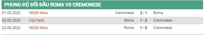 Thành tích đối đầu AS Roma vs Cremonese 