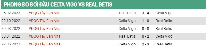 Thành tích đối đầu Celta Vigo vs Real Betis 