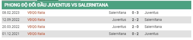 Thành tích đối đầu Juventus vs Salernitana 