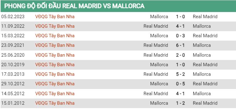 Lịch sử đối đầu Real Madrid vs Mallorca