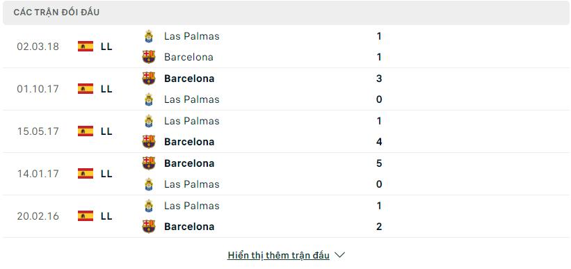 Lịch sử đối đầu Las Palmas vs Barcelona