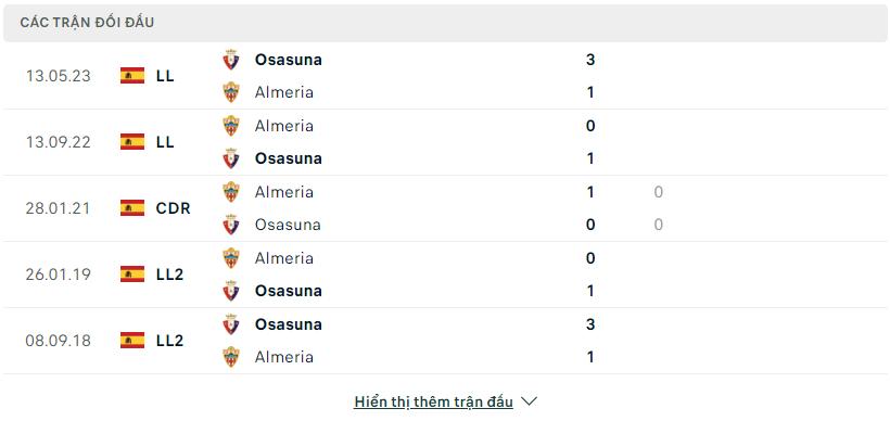 Lịch sử đối đầu Osasuna vs Almeria