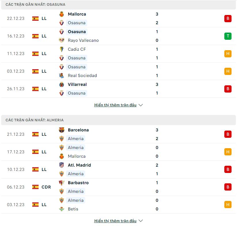 Phong độ hiện tại Osasuna vs Almeria