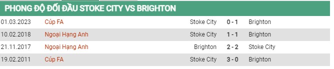 Thành tích đối đầu Stoke City vs Brighton 