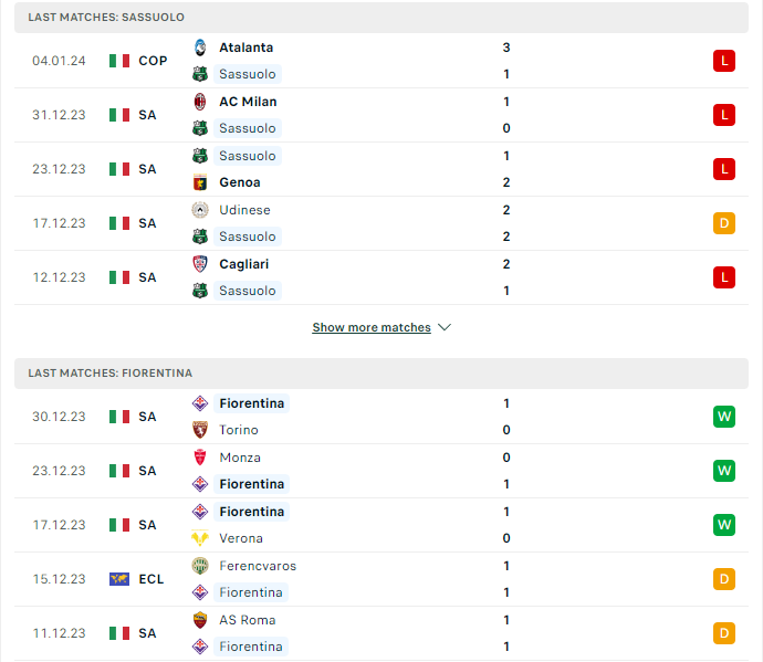 Phong độ hiện tại Sassuol vs Fiorentina