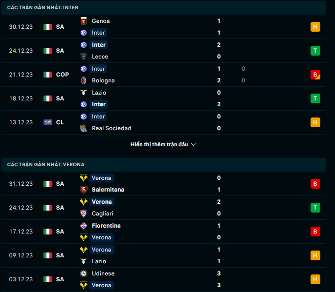 Phong độ hiện tại Inter vs Verona