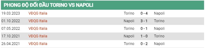 Thành tích đối đầu Torino vs Napoli 