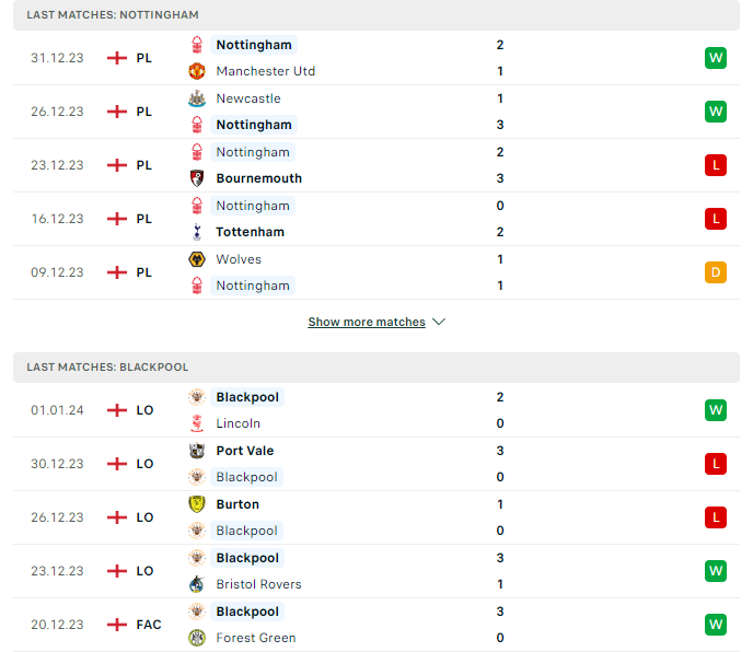 Phong độ hiện tại Nottingham vs Blackpool