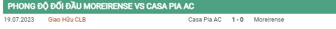 Phong độ gần đây Moreirense vs Casa Pia 