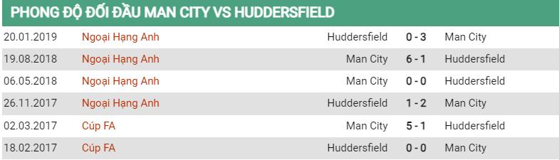 Lịch sử đối đầu Man City vs Huddersfield