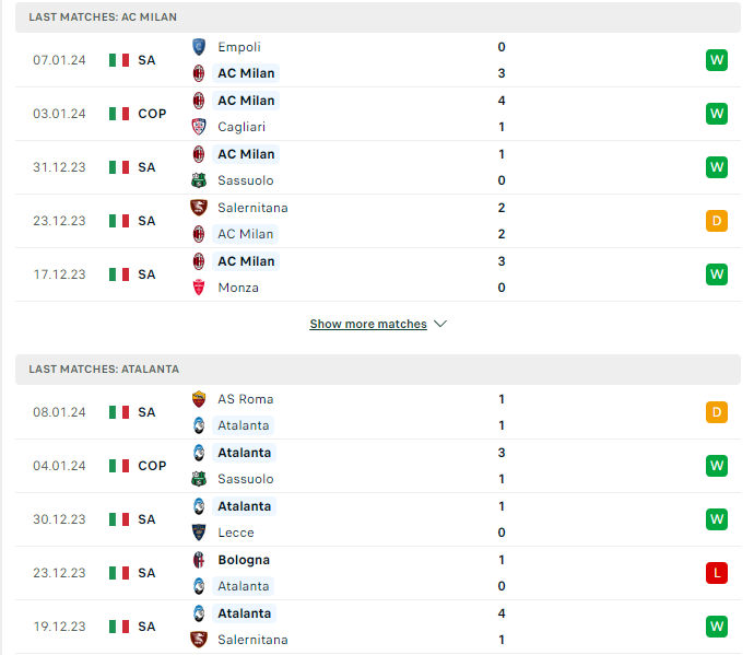 Phong độ hiện tại Milan vs Atalanta