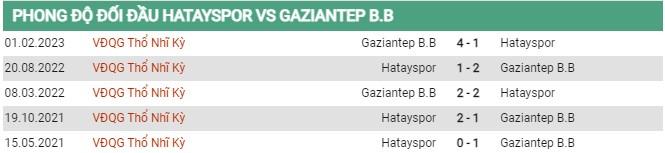 Thành tích đối đầu Hatayspor vs Gaziantep