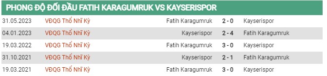 Thành tích đối đầu Karagumruk vs Kayserispor