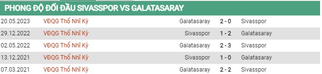 Thành tích đối đầu Sivasspor vs Galatasaray