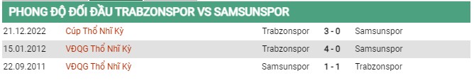 Thành tích đối đầu Trabzonspor vs Samsunspor