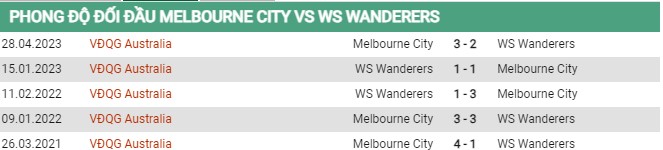 Thành tích đối đầu Melbourne vs Wanderers