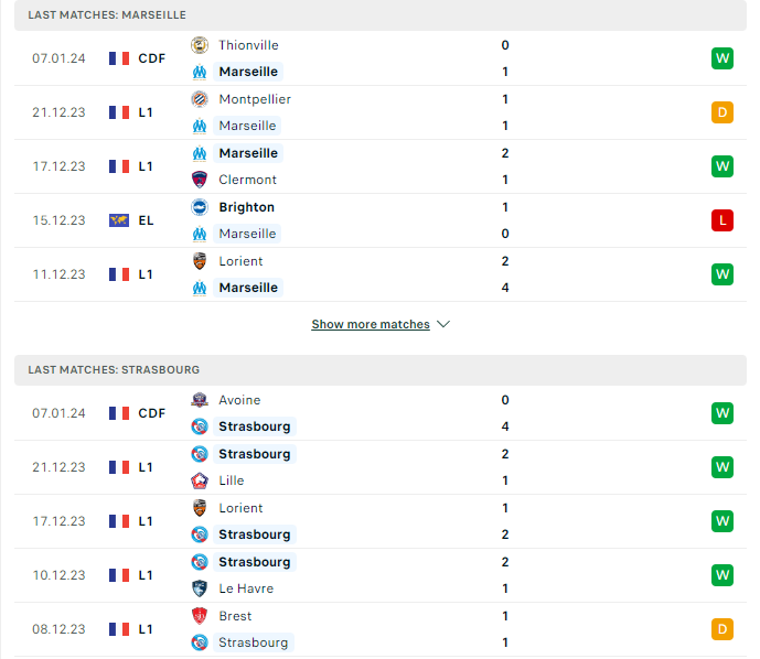 Phong độ hiện tại Marseill vs Strasbourg 