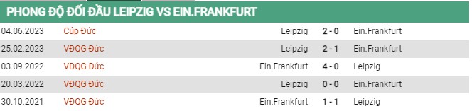 Thành tích đối đầu Leipzig vs Frankfurt