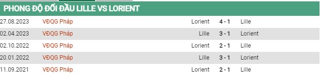 Thành tích đối đầu Lille vs Lorient