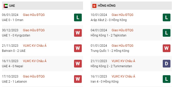 Phong độ gần đây UAE vs Hồng Kông