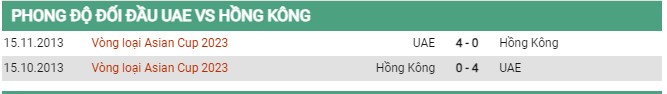 Thành tích đối đầu UAE vs Hồng Kông
