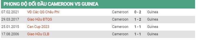 Thành tích đối đầu Cameroon vs Guinea