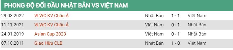 Lịch sử đối đầu Nhật Bản vs Việt Nam