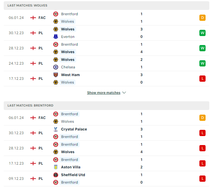 Phong độ hiện tại Wolves vs Brentford 