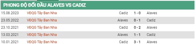 Thành tích đối đầu Alaves vs Cadiz