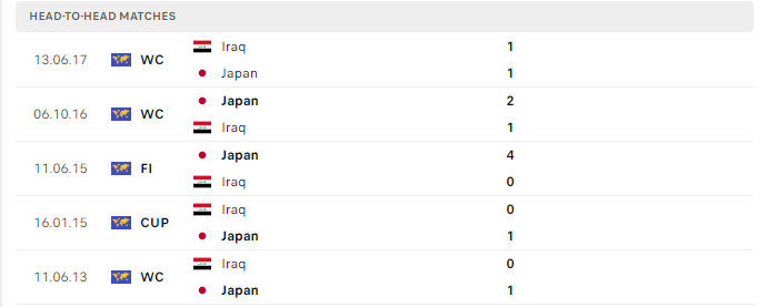 Lịch sử đối đầu Iraq vs Nhật Bản