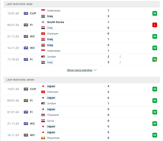Phong độ hiện tại Iraq vs Nhật Bản