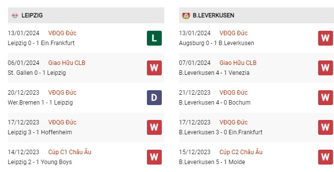 Phong độ gần đây Leipzig vs Leverkusen