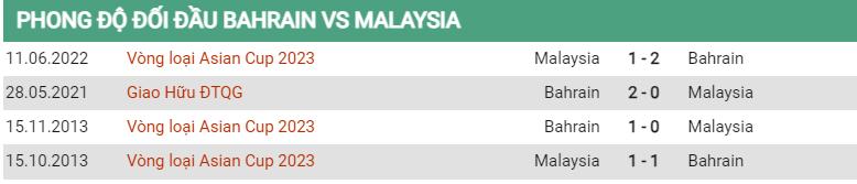 Lịch sử đối đầu Bahrain vs Malaysia