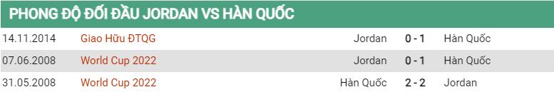 Lịch sử đối đầu Jordan vs Hàn Quốc