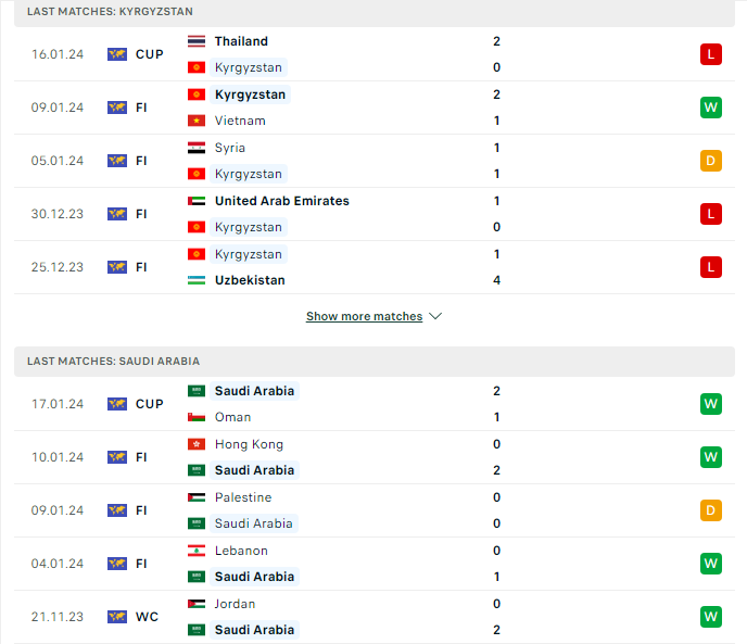 Phong độ hiện tại Kyrgyzstan vs Saudi Arabia 