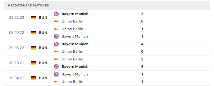 Lịch sử đối đầu Bayern Munich vs Berlin