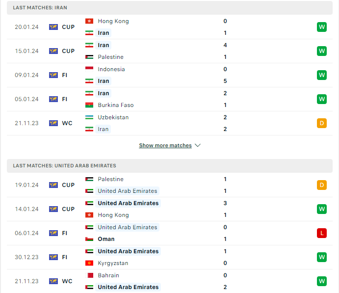 Phong độ hiện tại Iran vs UAE