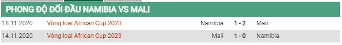 Thành tích đối đầu Namibia vs Mali