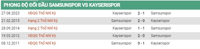 Thành tích đối đầu Samsunspor vs Kayserispor