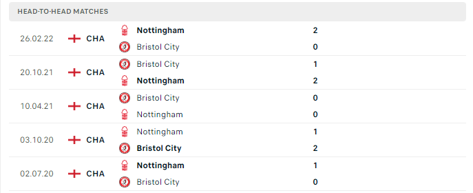 Lịch sử đối đầu Bristol vs Nottingham