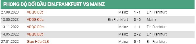 Thành tích đối đầu Frankfurt vs Mainz