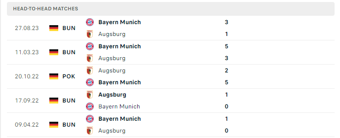 Lịch sử đối đầu Ausburg vs Bayern Munich