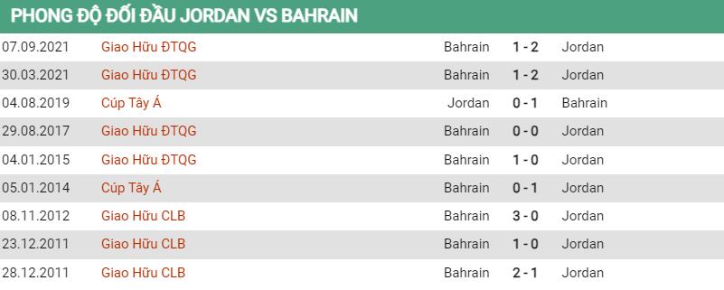 Lịch sử đối đầu Jordan vs Bahrain